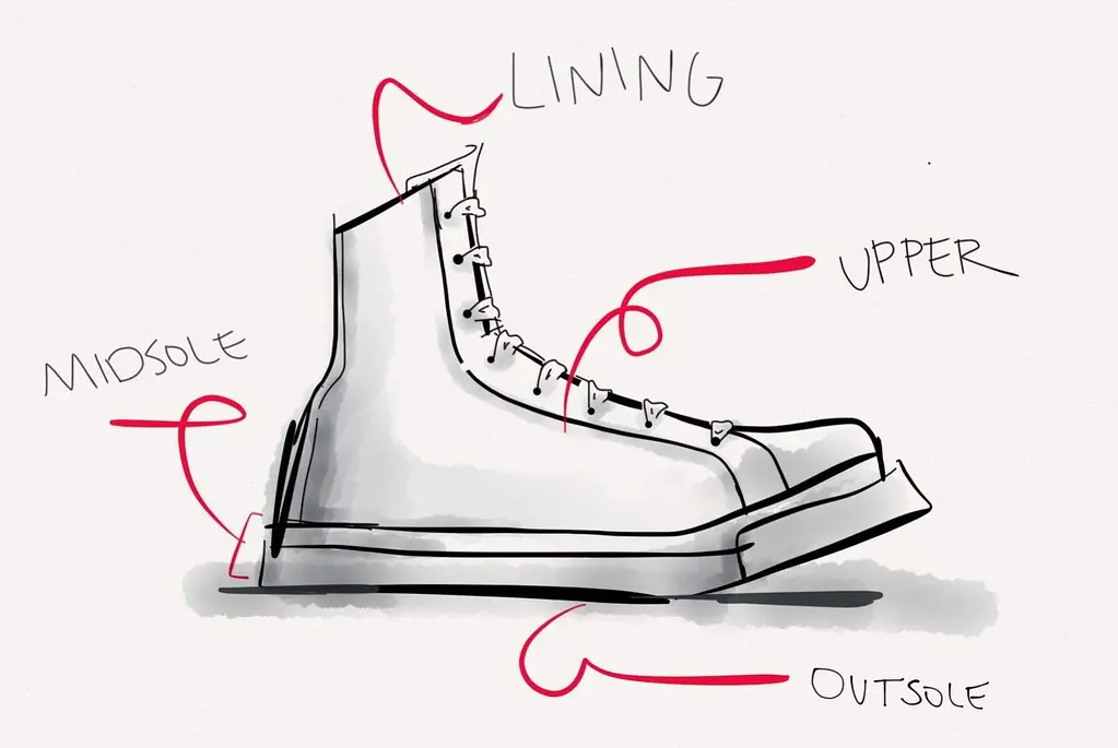 Giải mã sneaker: Cách gọi tên những bộ phận quan trọng của một "chiến hài"