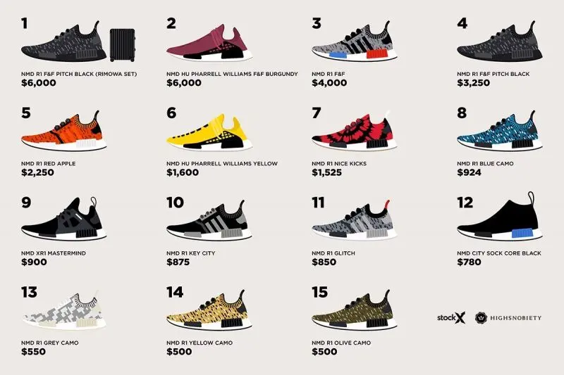 15 mẫu giày adidas NMD hiếm nhất mọi thời đại Hinh anh 1: 15 mau giay adidas NMD hiem nhat moi thoi dai