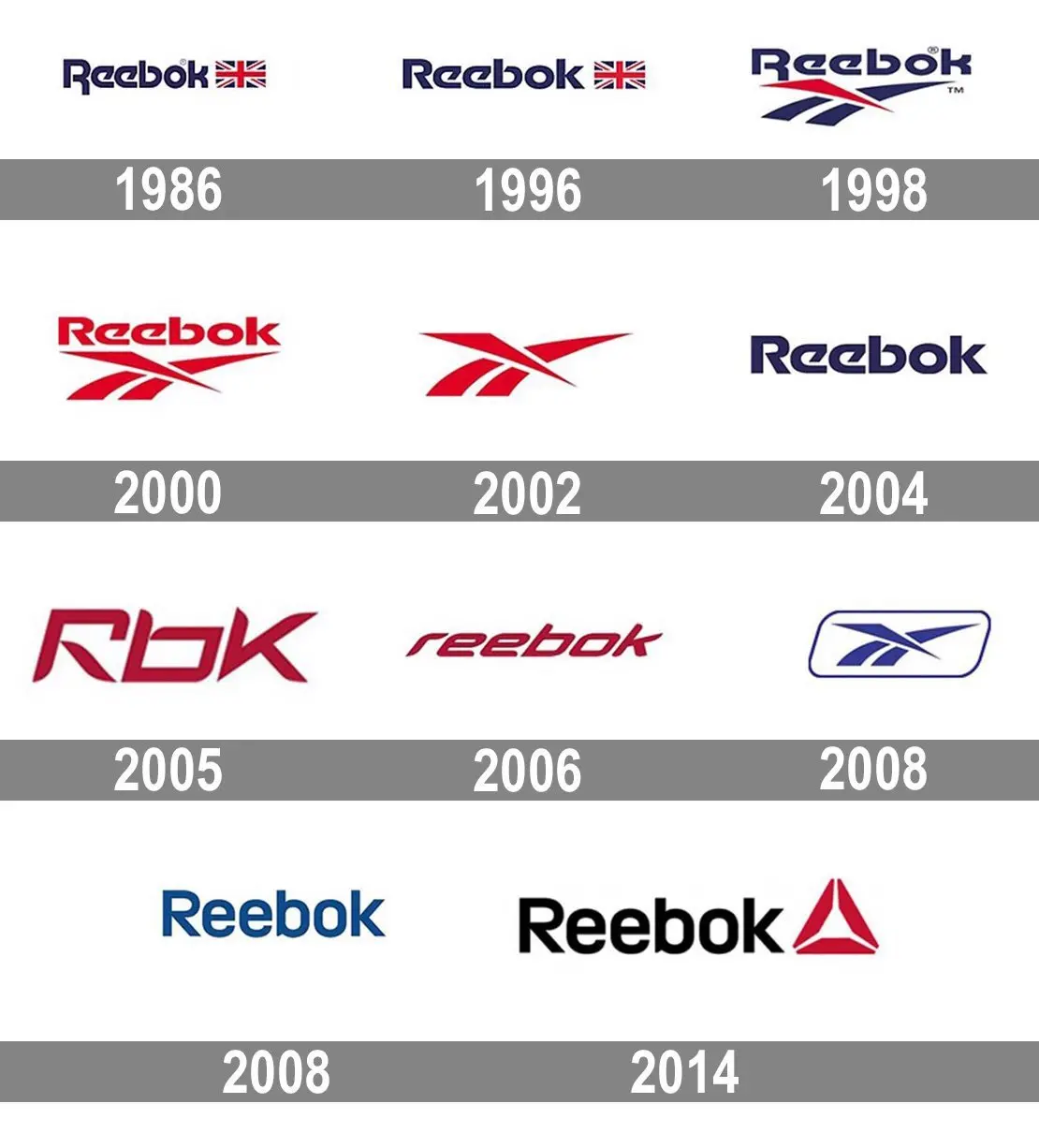 Reebok câu chuyện lịch sử phía sau số phận lận đận của thương hiệu thể thao đình đám một thời