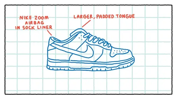 lich-su-phat-trien-day-gian-nan-cua-nike-sb-dunk
