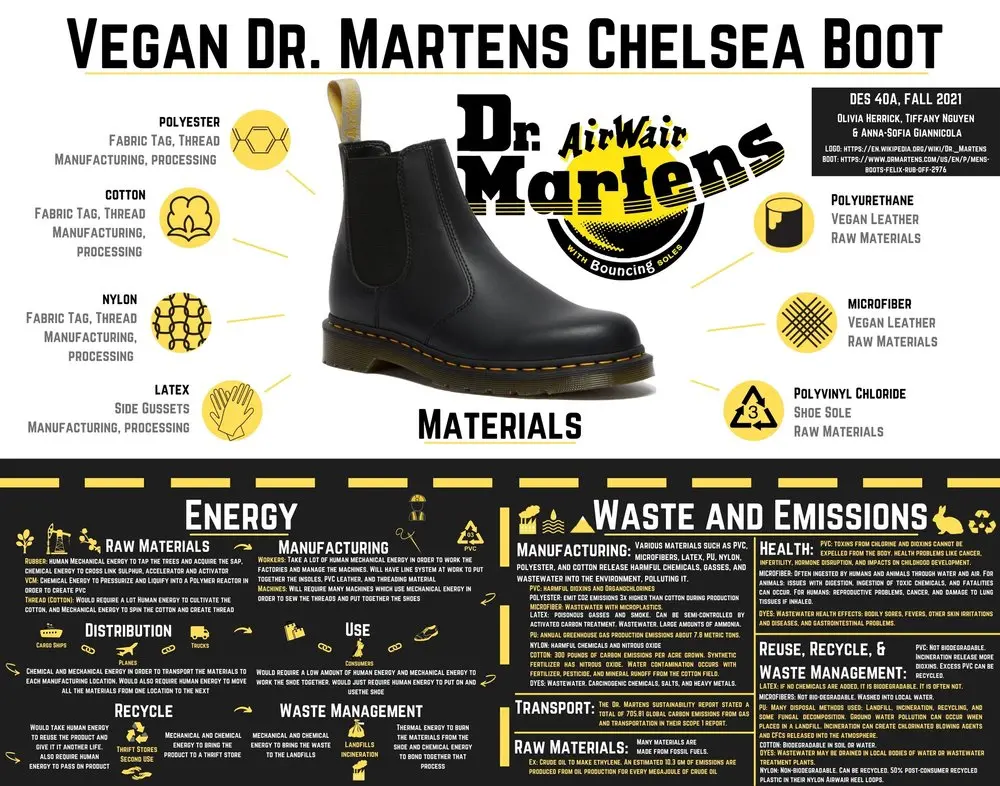 Hinh anh 6: Tat ca nhung dieu ban can biet ve chat lieu da cua giay Dr. Martens