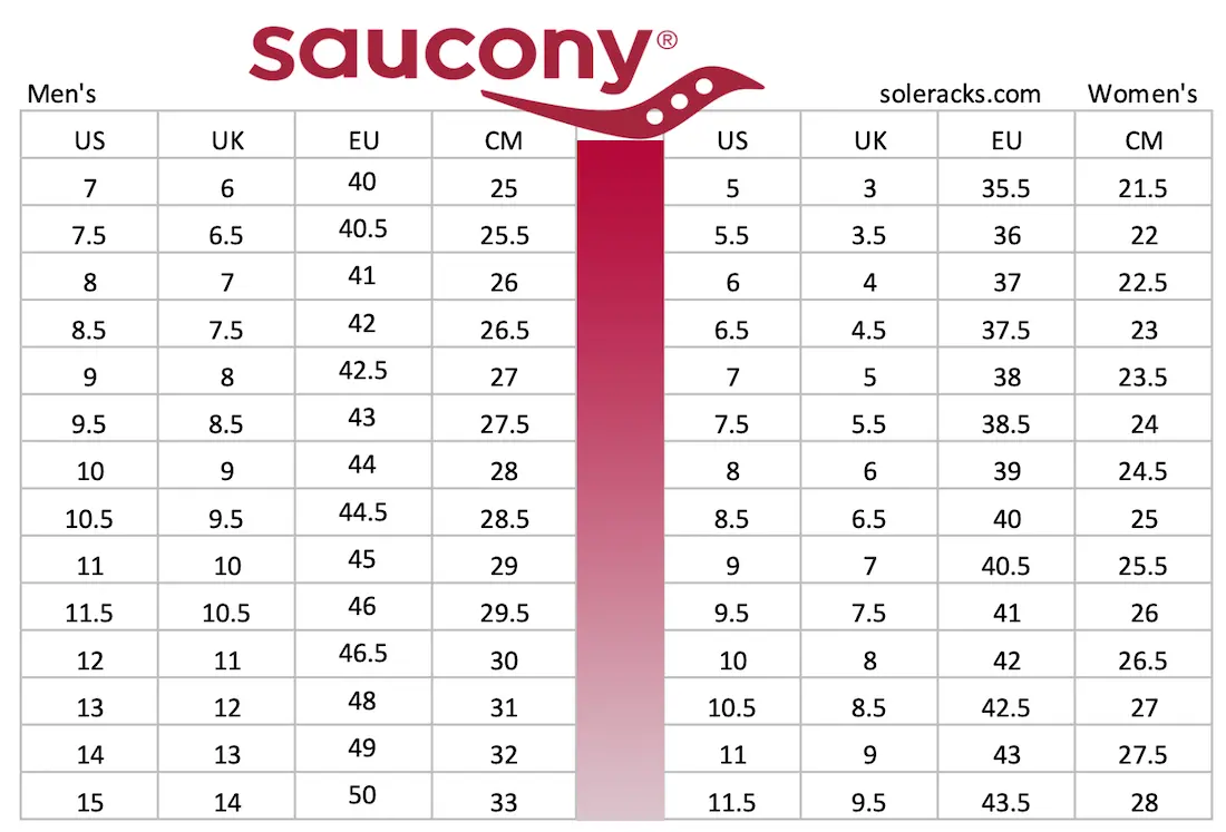 Hinh anh 3: Vai huong dan va luu y cho ban khi mua giay Saucony