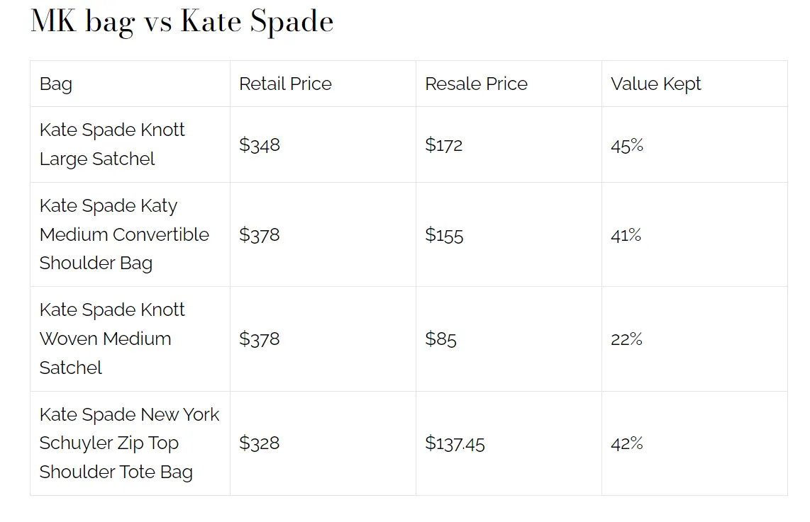Liệu túi Michael Kors có giữ được giá trị của chúng không?