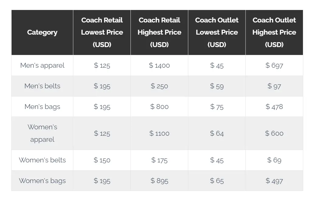 Hinh anh 12: Coach va Coach Outlet: 10 diem khac biet ban nen biet!