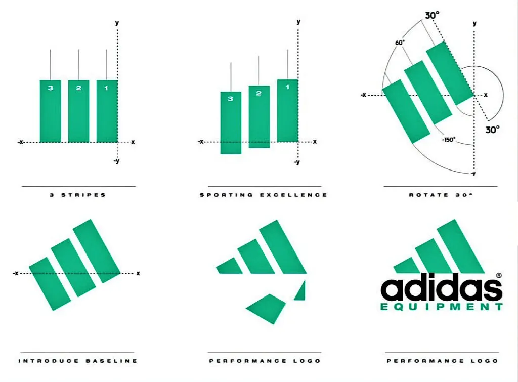 Hinh anh 2: Cau chuyen dang sau logo 3 soc cua adidas (Phan 2)
