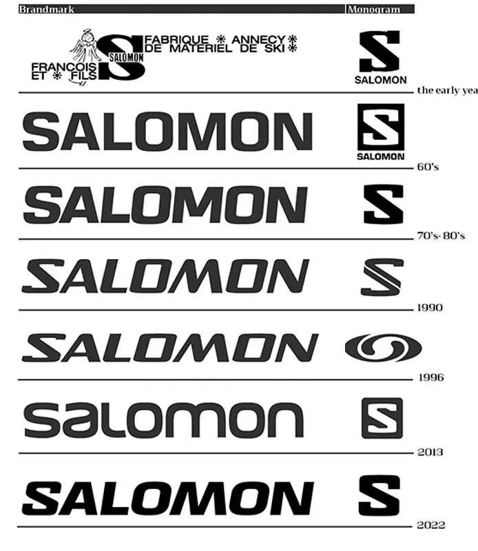 Hinh anh 2: Cau chuyen lich su ve logo Salomon